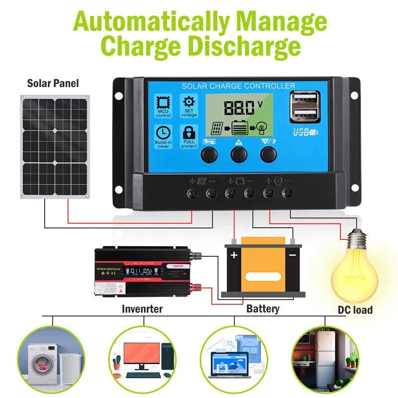 Kit Pannello Solare Semi-Fless - Rv Solar Kit 400W recensione e prezzo