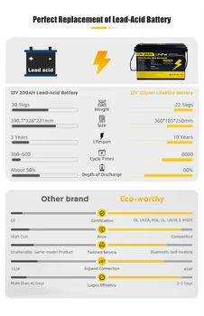 Batterie LiFePO4 Prismatiche d - Renewable Energy Stocks recensione e prezzo