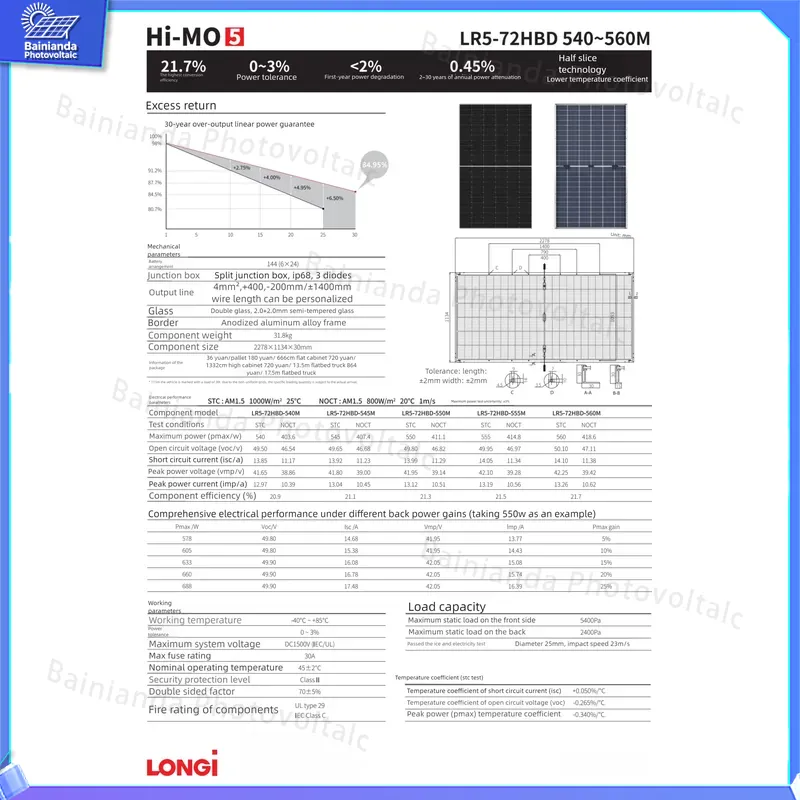 Pannello Solare Monocristallin - Longi Panel Lr5 recensione e prezzo