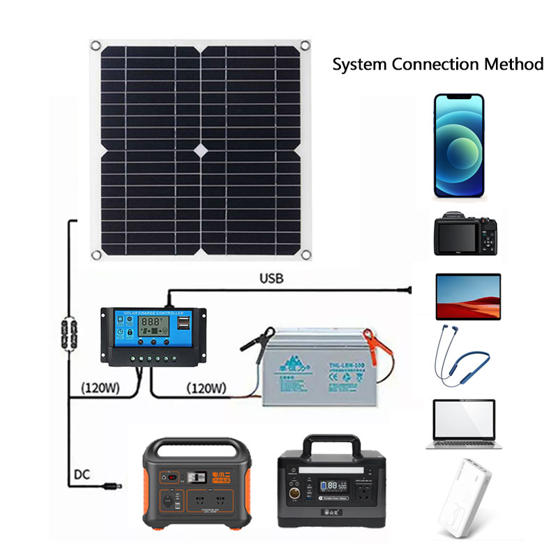 Kit pannello solare 400W compl - Rv Solar Kit 400W recensione e prezzo