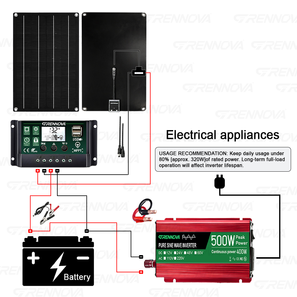 Kit Solare Off-Grid a Onda Sin - Rv Solar Kit 400W recensione e prezzo