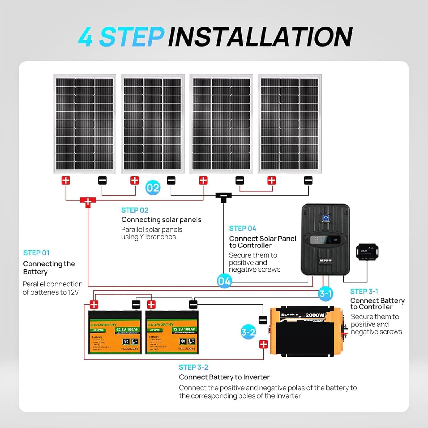Kit pannello solare completo E - Rv Solar Kit 400W recensione e prezzo