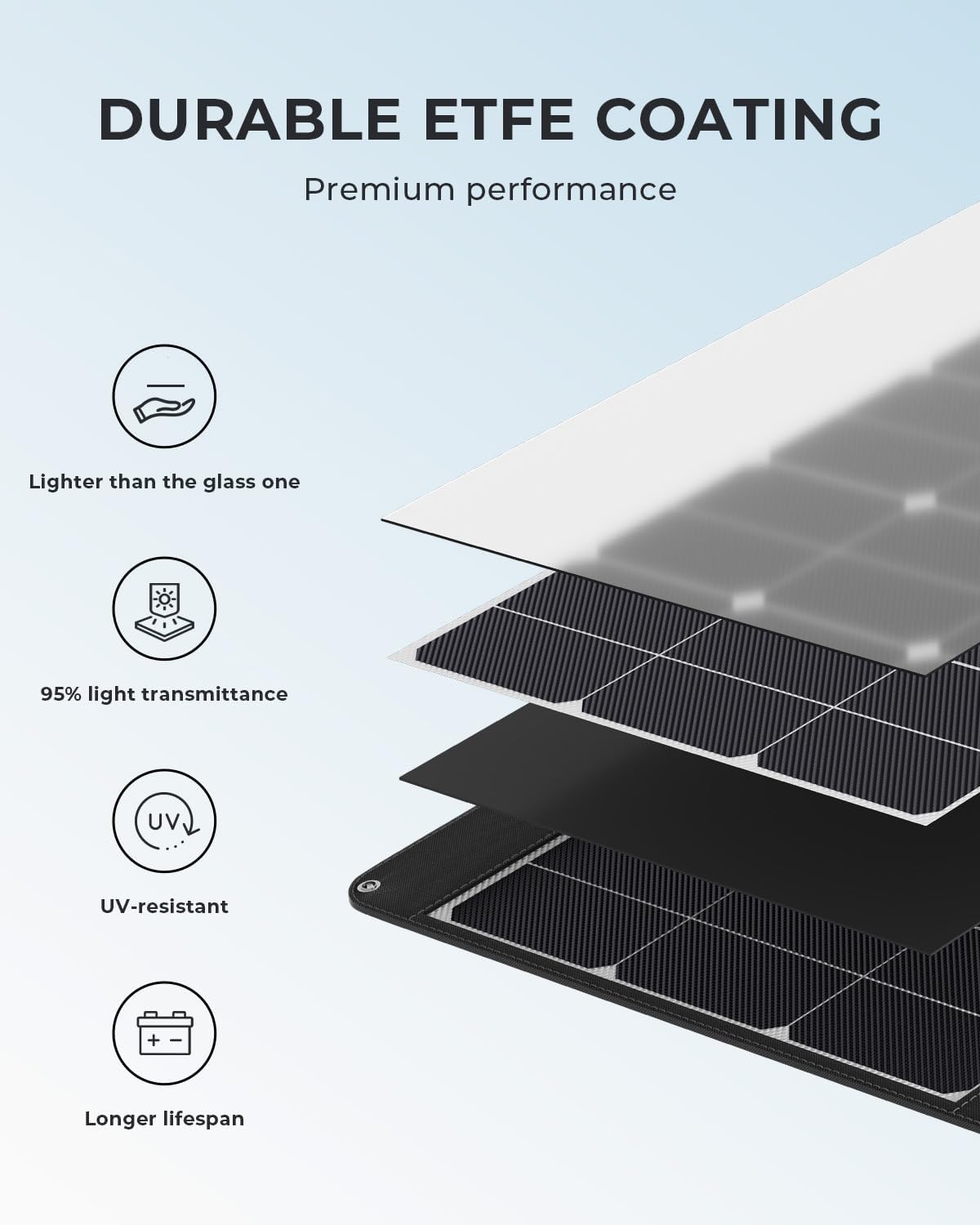 Pannello Solare Portatile OUKI - Rv Solar Kit 400W recensione e prezzo