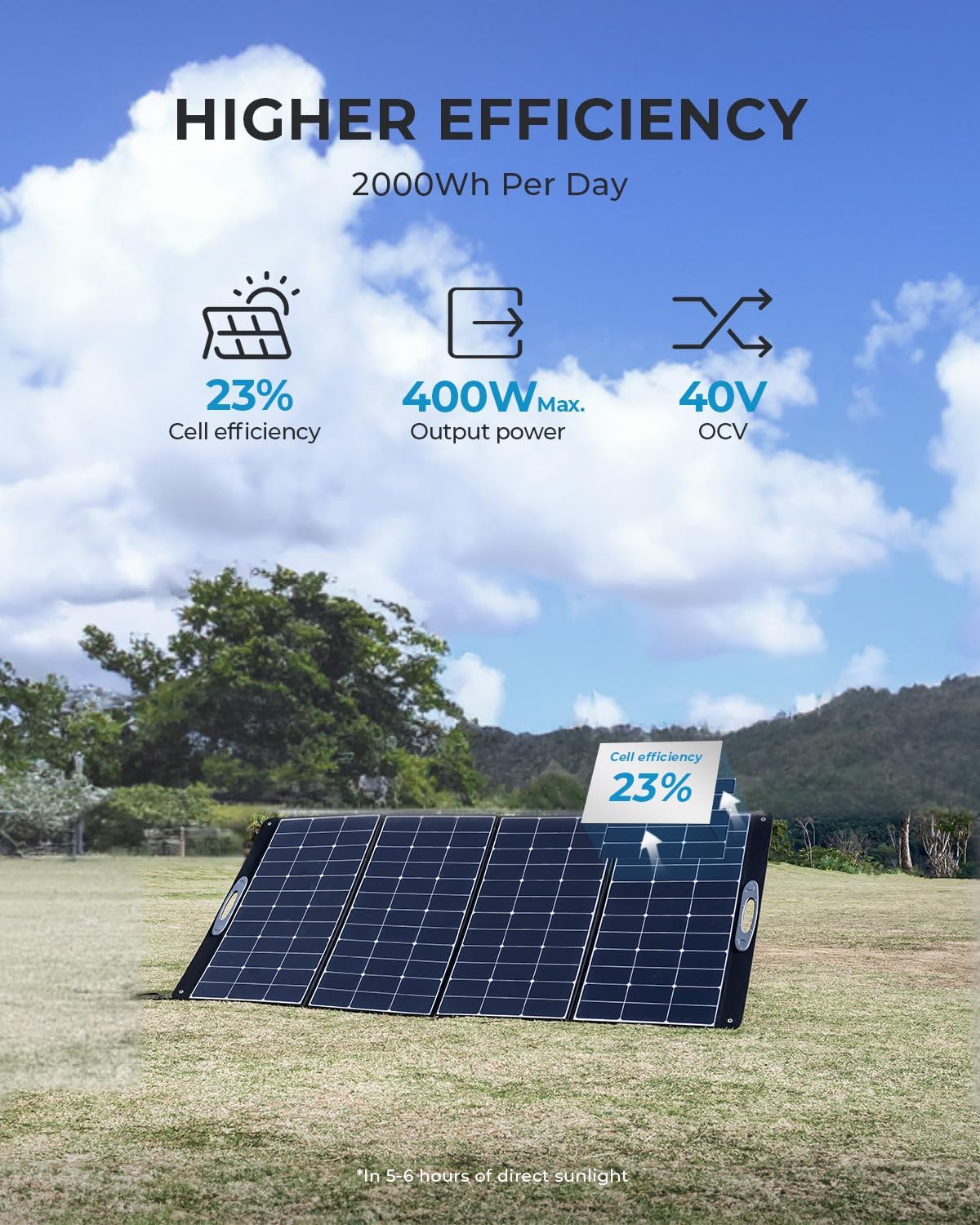 Pannello Solare Portatile OUKI - Rv Solar Kit 400W recensione e prezzo